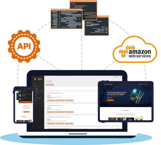 Mobile search, laptop CMS, tablet content. Three connected images: API, coding, AWS logo.